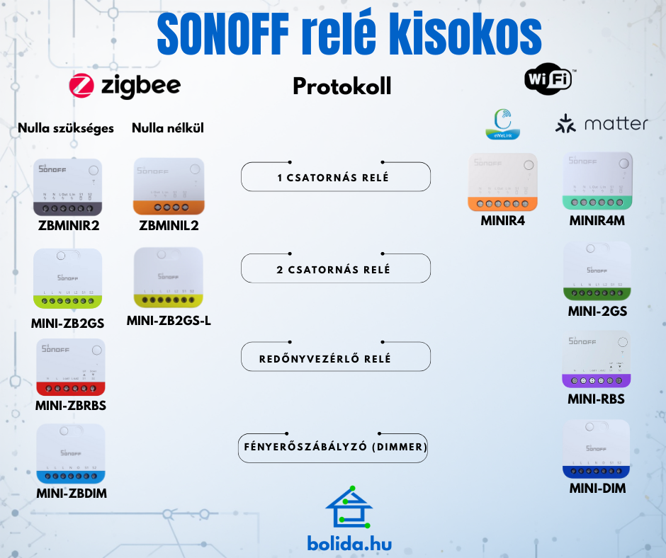 Sonoff_kisokos.png